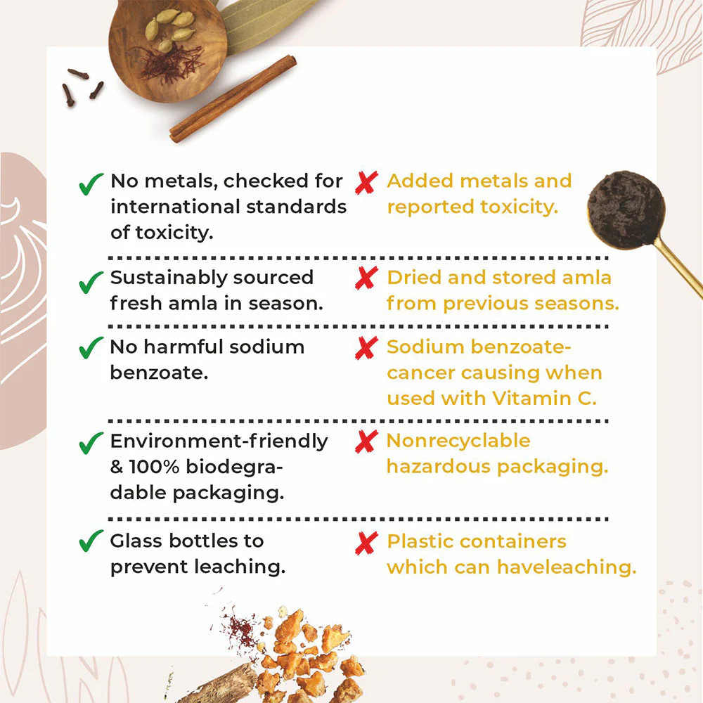 Cureveda Combo - PUREPRASH & Gold - Image 8