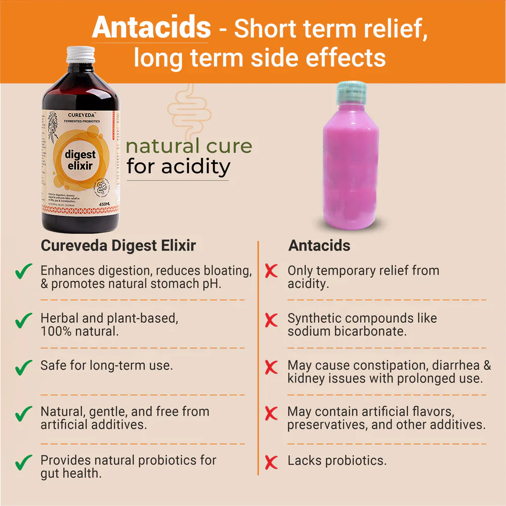 Cureveda Digest Elixir - Image 4