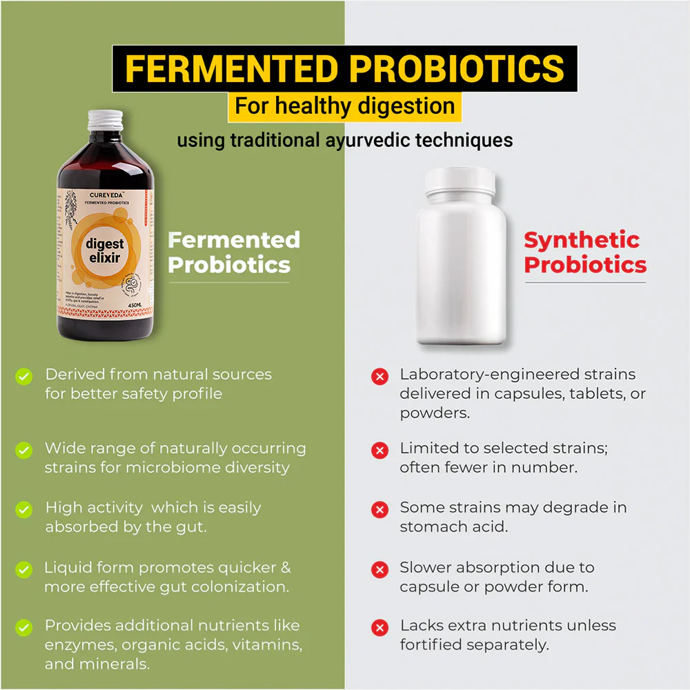 Cureveda Digest Elixir with Fermented Probiotics - Image 9