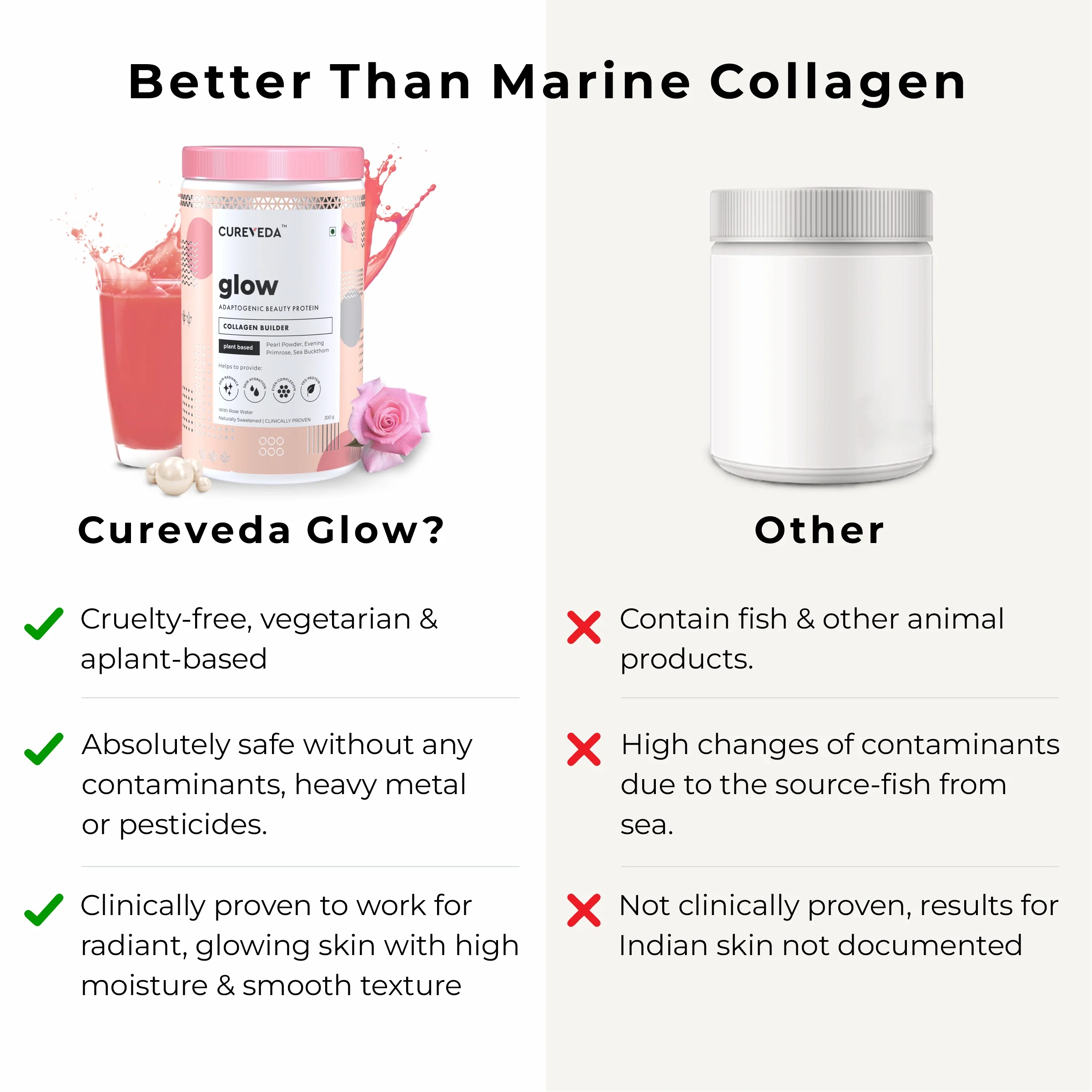 Cureveda GLOW - 360° Beauty Nutrition - Image 23