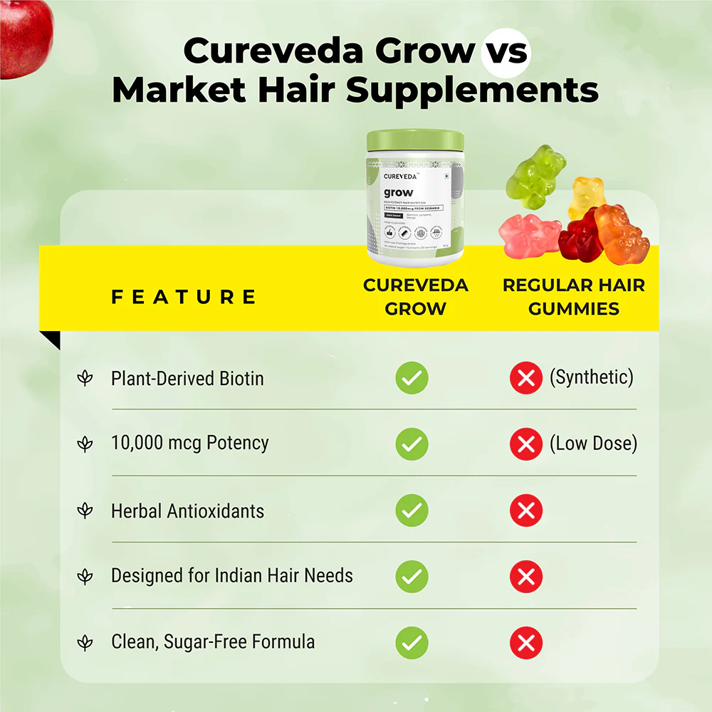 Cureveda GROW - Plant Biotin 10000 mcg - Image 9