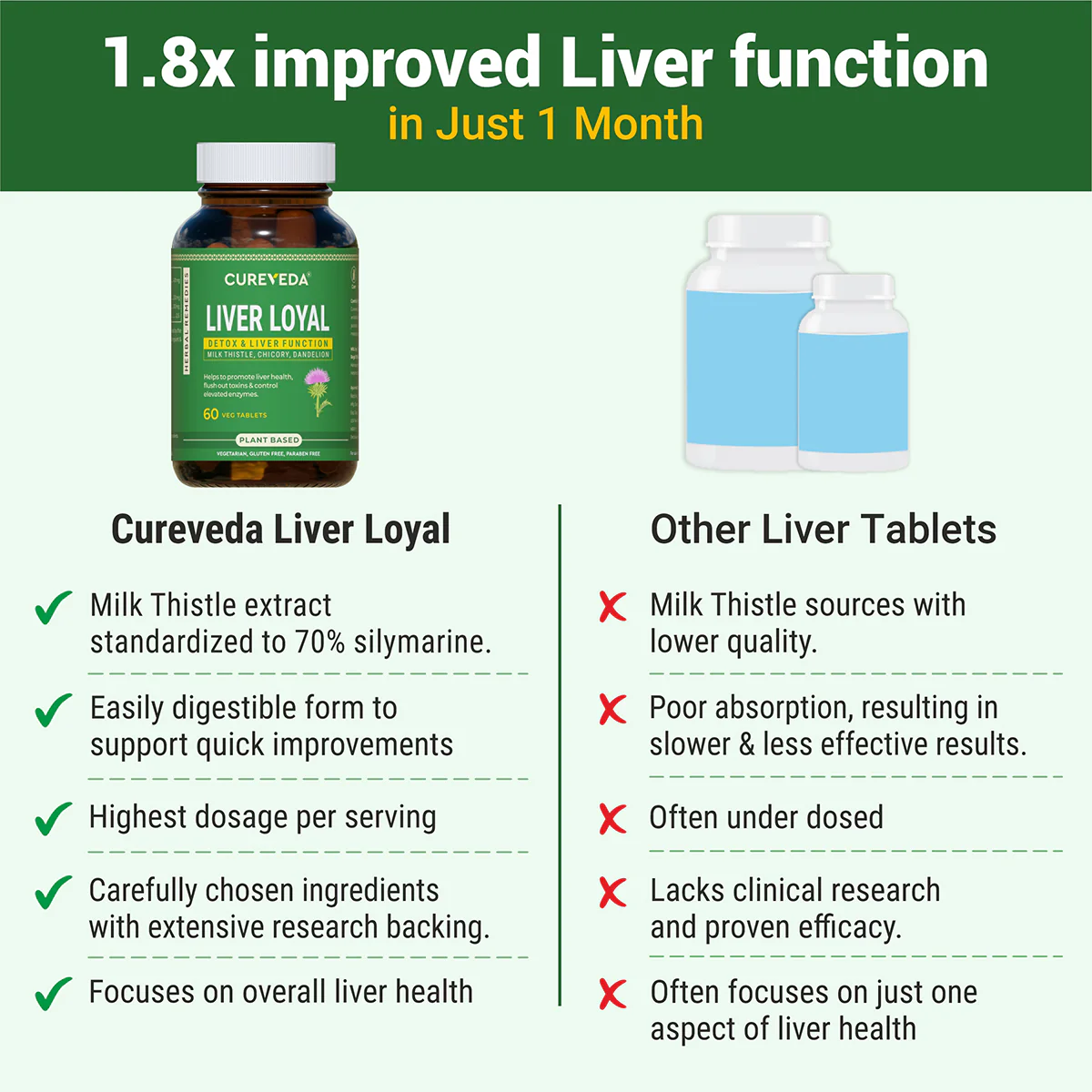 Cureveda Liver Loyal - Image 6
