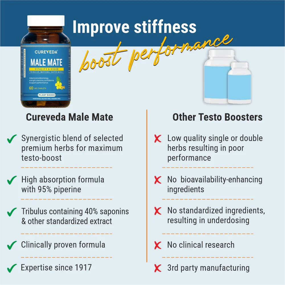 Cureveda Male Mate - Men's Wellness - Image 6