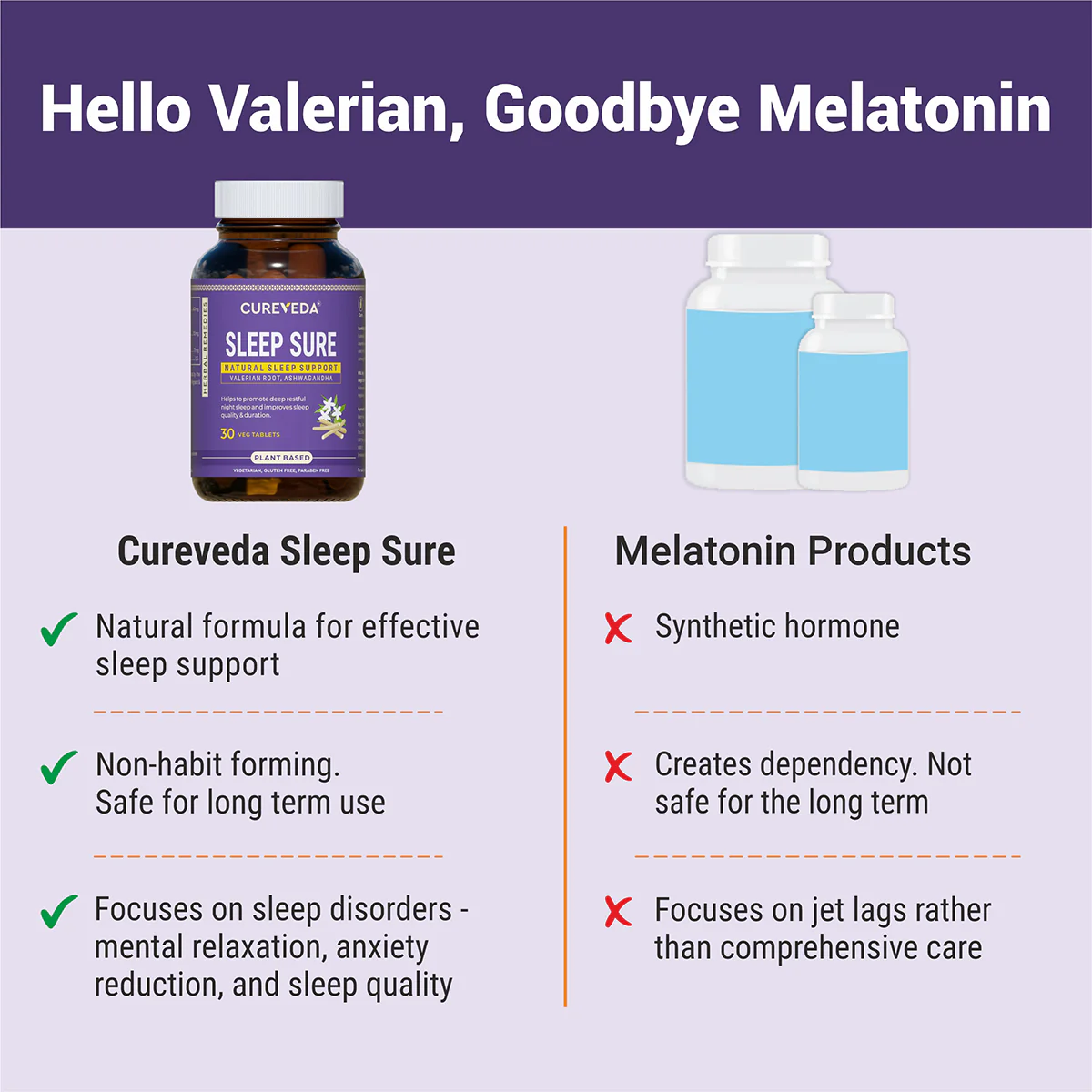 Cureveda Sleep Sure - Image 6