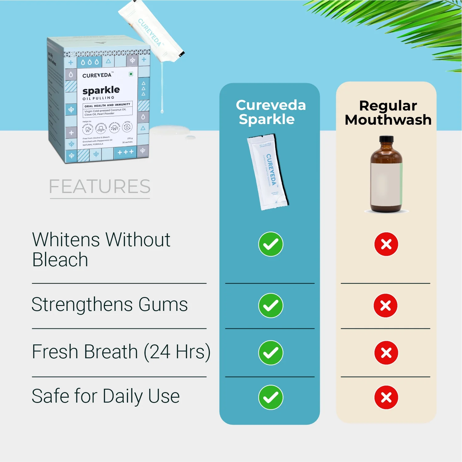 Cureveda Sparkle : Oil Pulling with Coconut Oil - Image 9