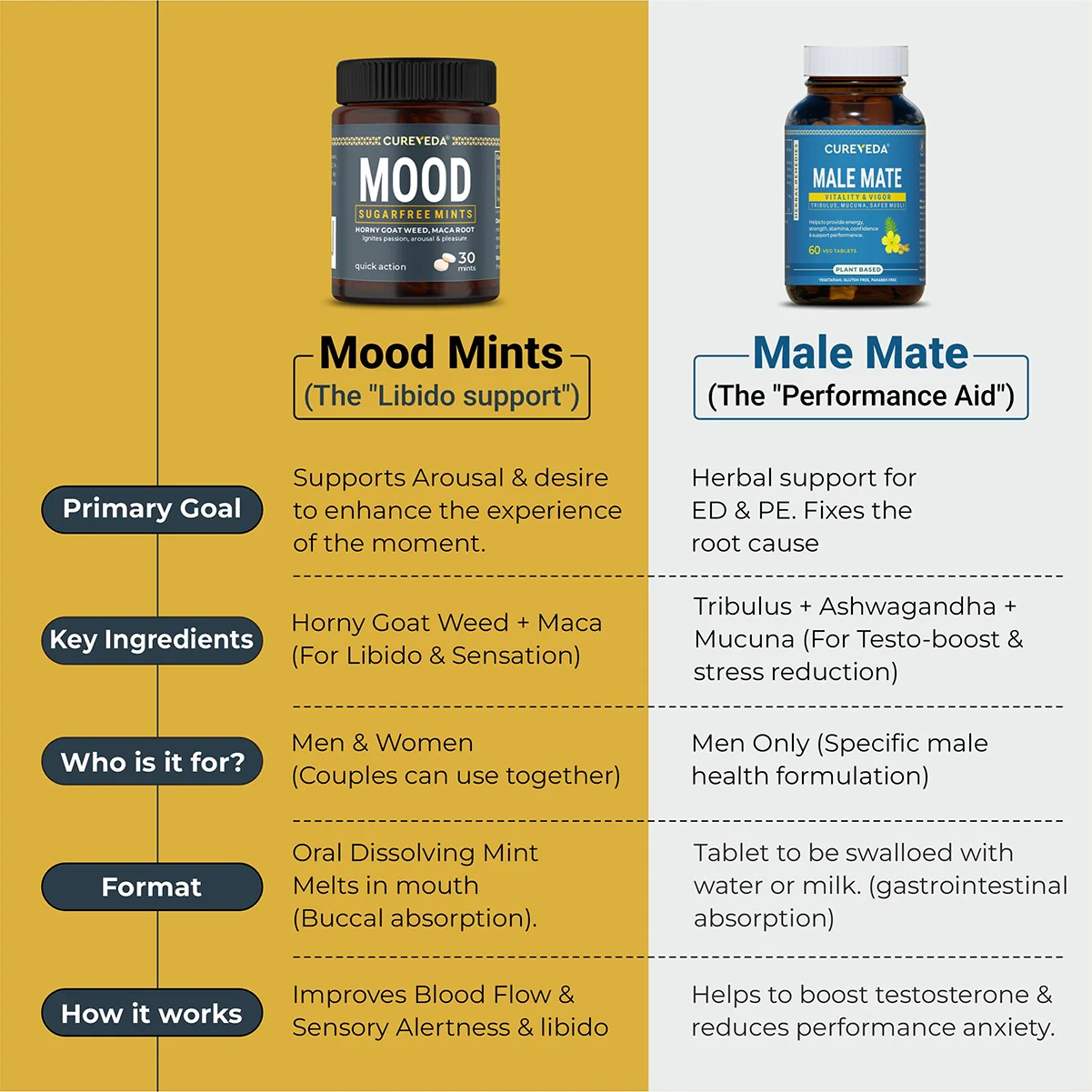 Mood Mints - for Him & Her - Image 5