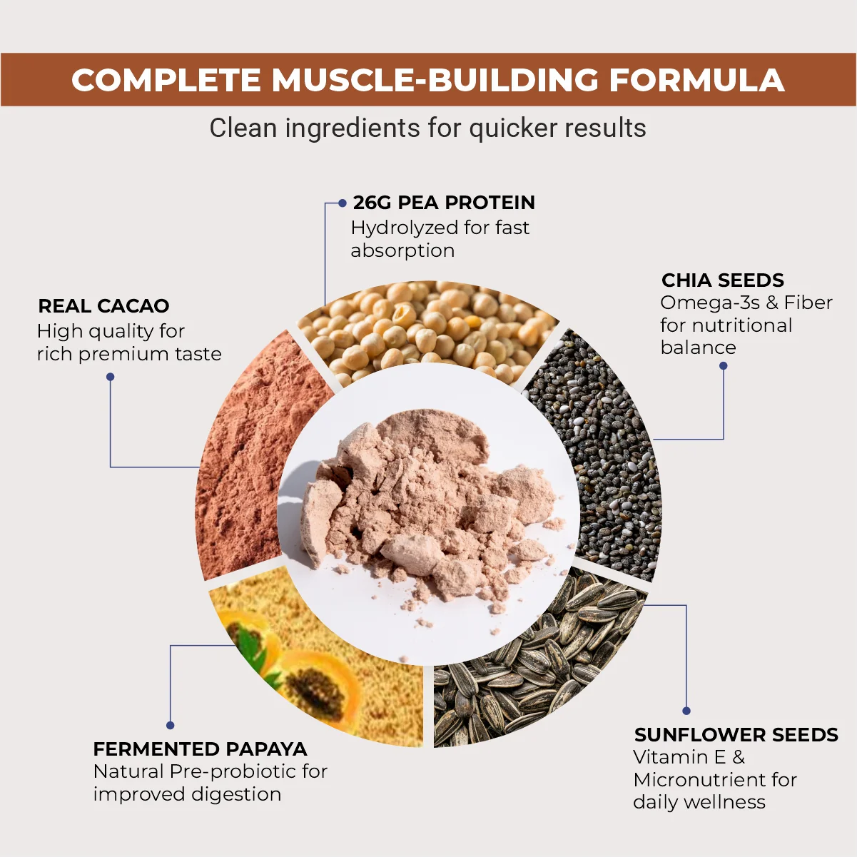 Pro+ Chia Plant Protein - Image 9