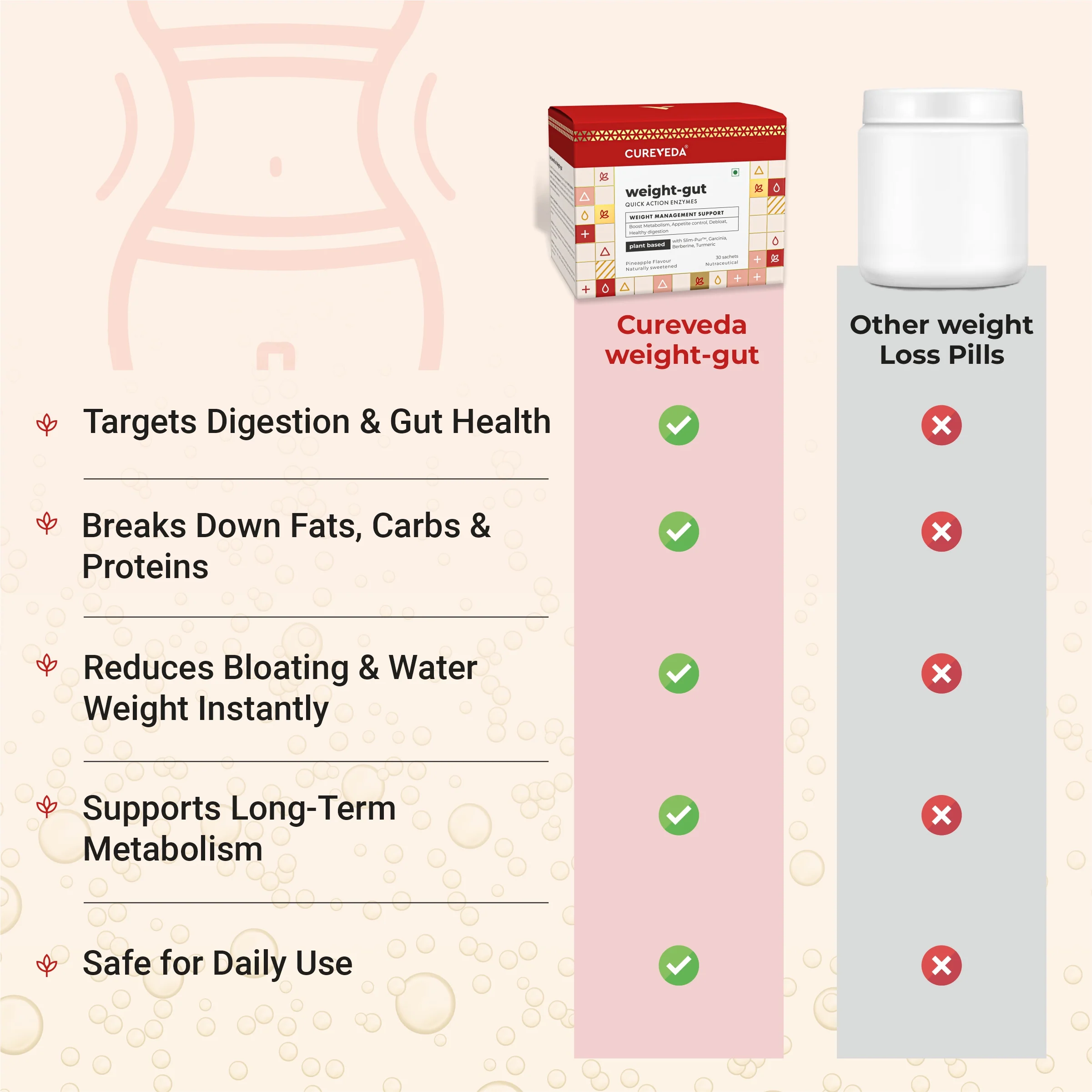Weight-gut - with Digestive enzymes - Image 11