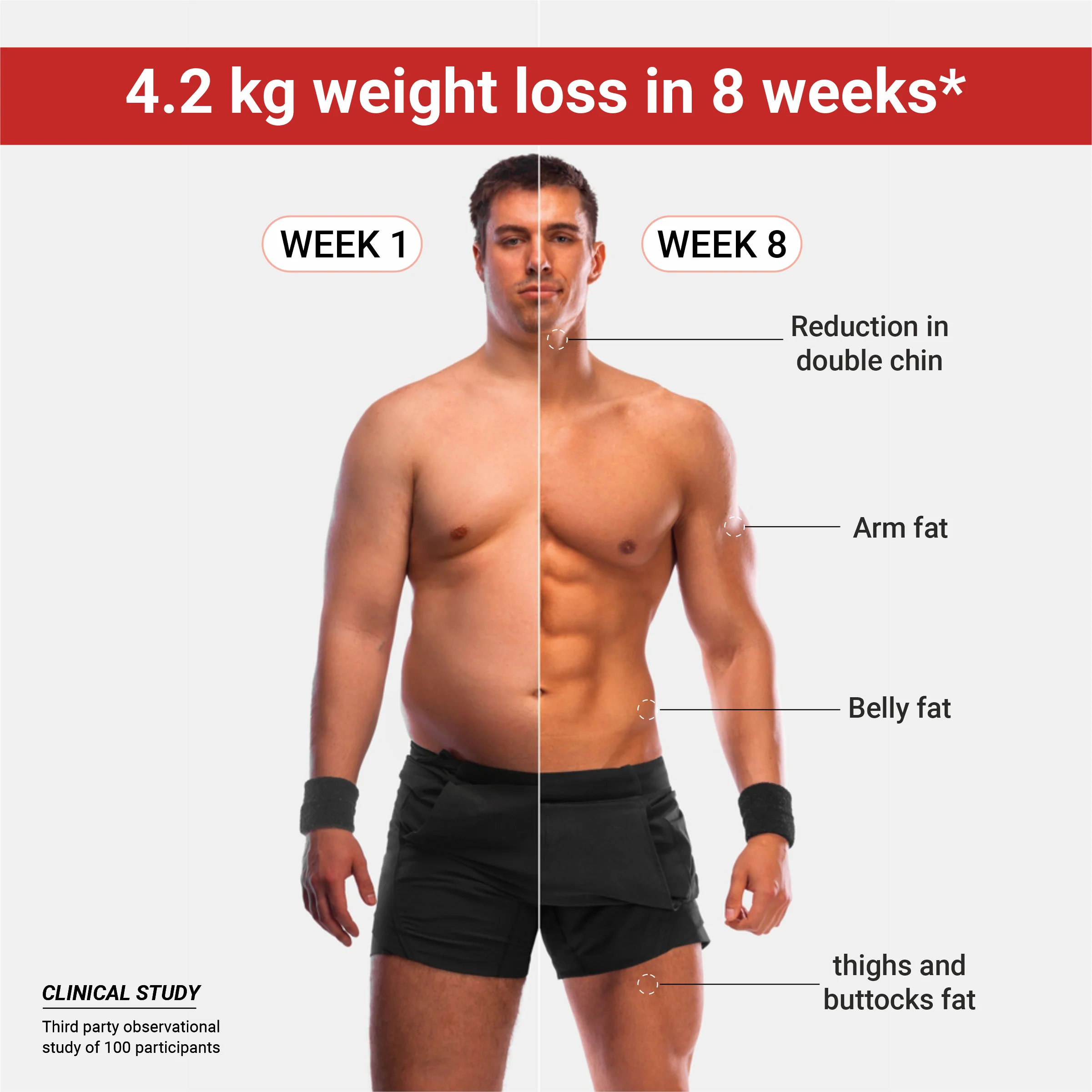 Weight-gut - with Digestive enzymes - Image 8